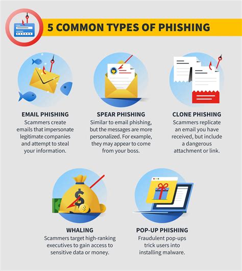 phishing examples
